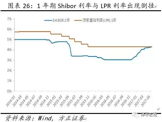 同业存单的罪与罚：套利链条与监管影响