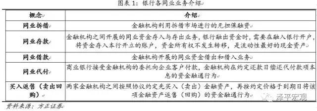 同业存单的罪与罚：套利链条与监管影响