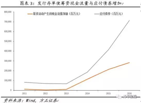 同业存单的罪与罚：套利链条与监管影响