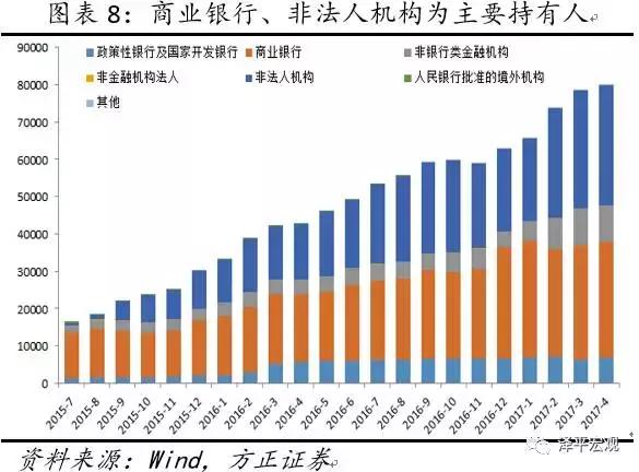 同业存单的罪与罚：套利链条与监管影响