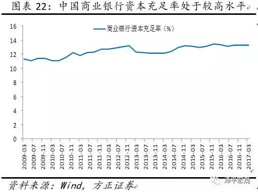 同业存单的罪与罚：套利链条与监管影响