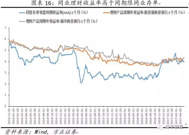 同业存单的罪与罚：套利链条与监管影响