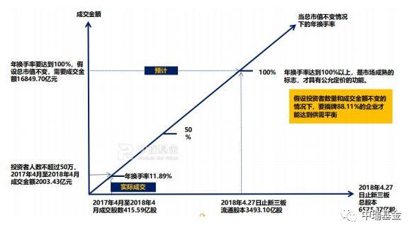 2018中国新三板研究报告，优质公司纷纷“逃离”，涌现摘牌潮