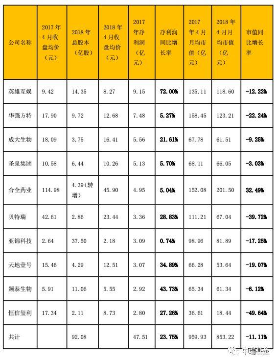 2018中国新三板研究报告，优质公司纷纷“逃离”，涌现摘牌潮