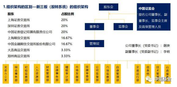 2018中国新三板研究报告，优质公司纷纷“逃离”，涌现摘牌潮