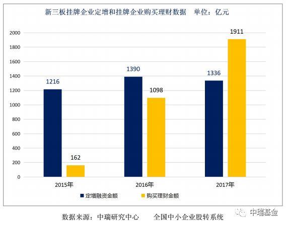 2018中国新三板研究报告，优质公司纷纷“逃离”，涌现摘牌潮