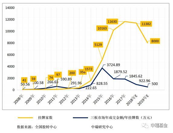 2018中国新三板研究报告，优质公司纷纷“逃离”，涌现摘牌潮