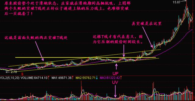 炒股秘籍—如何辨别股价的支撑和压力