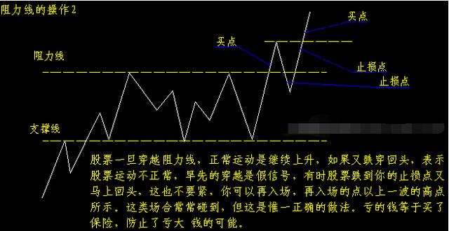 炒股秘籍—如何辨别股价的支撑和压力