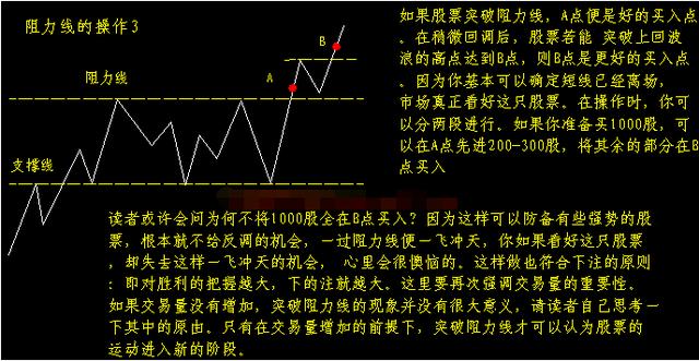 炒股秘籍—如何辨别股价的支撑和压力