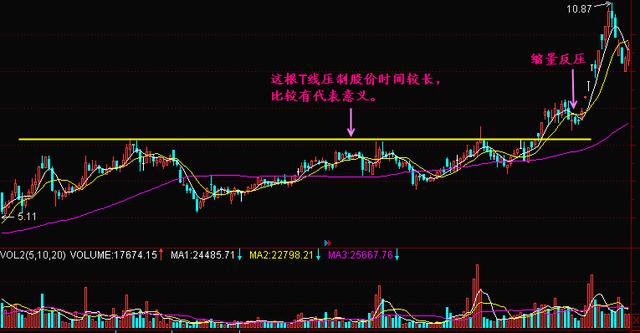 炒股秘籍—如何辨别股价的支撑和压力