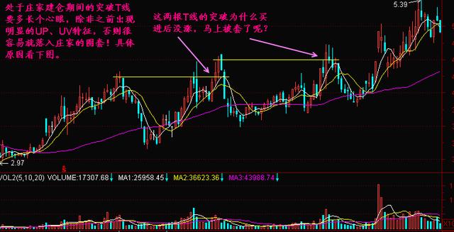 炒股秘籍—如何辨别股价的支撑和压力