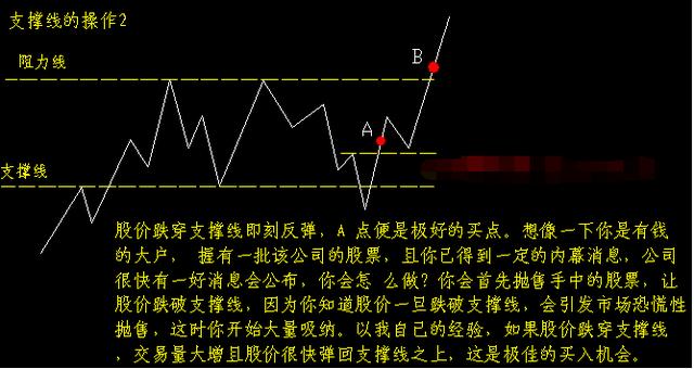 炒股秘籍—如何辨别股价的支撑和压力