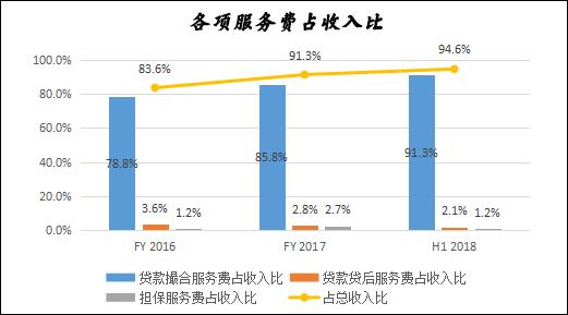 又一家P2P平台上市，我发现几个规律