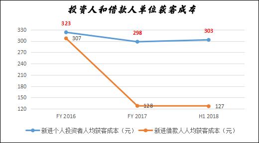 又一家P2P平台上市，我发现几个规律