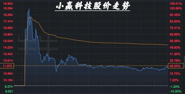 又一家P2P平台上市，我发现几个规律