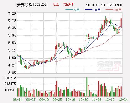 天邦股份：要约收购股份手续办理完毕 28日起复牌