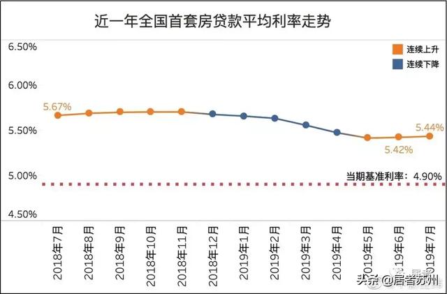 最新！3家停贷2家不接单！多家利率又上浮！苏州18家银行房贷调查