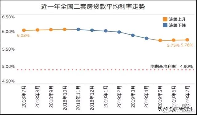 最新！3家停贷2家不接单！多家利率又上浮！苏州18家银行房贷调查