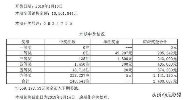 七星彩006期中奖公告：头奖持续性空缺，6注二等奖49207元不少了