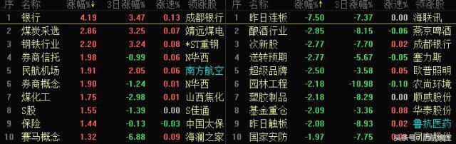 精选股票：2018.2.6日操作：八一钢铁 云铝股份 神火股份