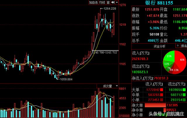 精选股票：2018.2.6日操作：八一钢铁 云铝股份 神火股份