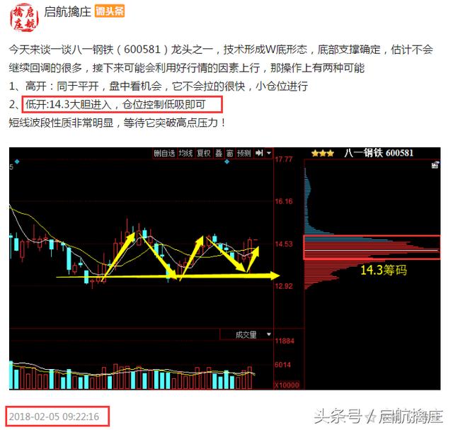 精选股票：2018.2.6日操作：八一钢铁 云铝股份 神火股份