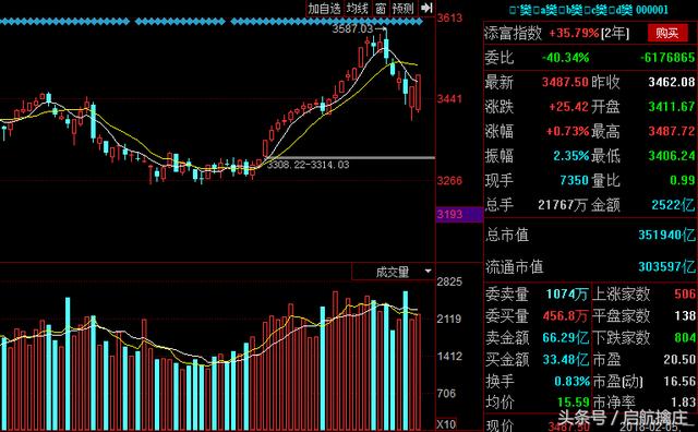 精选股票：2018.2.6日操作：八一钢铁 云铝股份 神火股份