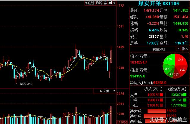 精选股票：2018.2.6日操作：八一钢铁 云铝股份 神火股份