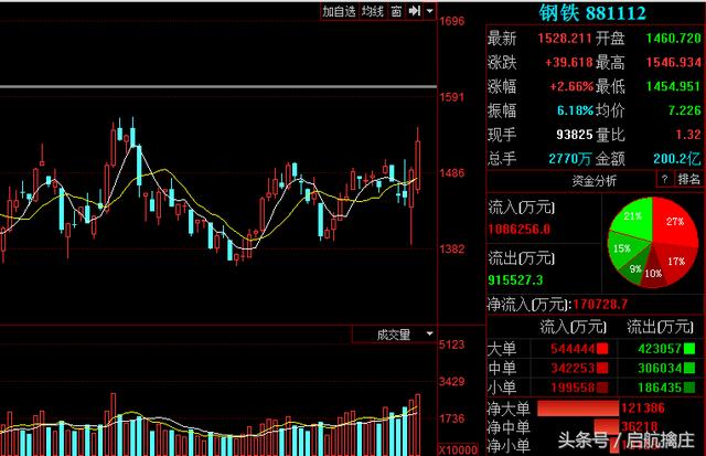 精选股票：2018.2.6日操作：八一钢铁 云铝股份 神火股份