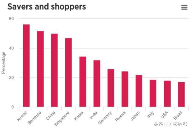 日本人的理财观