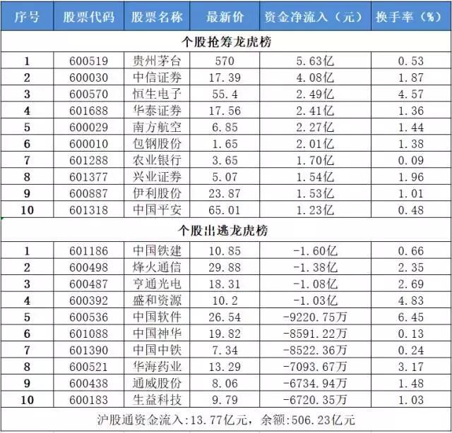 深交所祭出4道金牌砸妖股！创业板成交量创自推出以来新高！