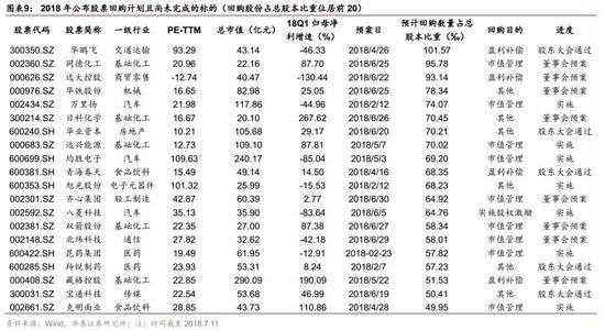 华泰证券：股票回购目的是什么？上市公司影响？有什么指示意义？