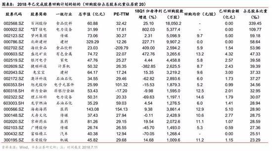 华泰证券：股票回购目的是什么？上市公司影响？有什么指示意义？