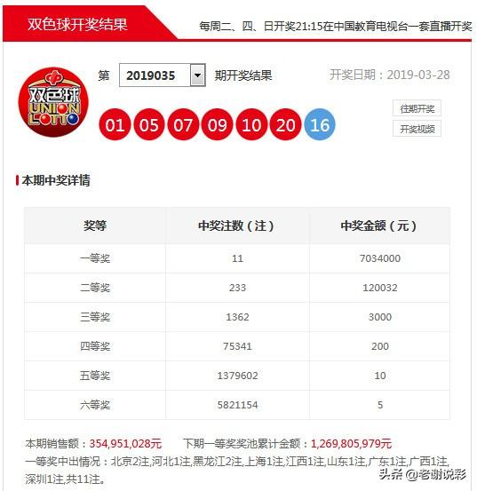 双色球11注703万一等奖开出！北上广全中了，全国中奖详情来了！