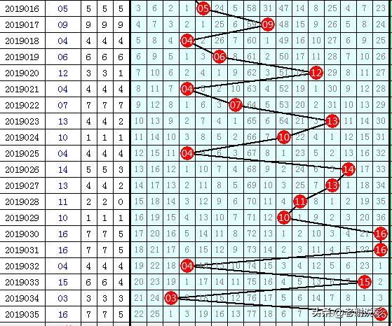 双色球11注703万一等奖开出！北上广全中了，全国中奖详情来了！