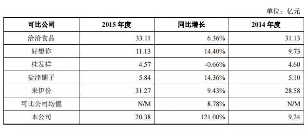 三只松鼠冲刺IPO,小坚果大前途，背后秘密是什么？