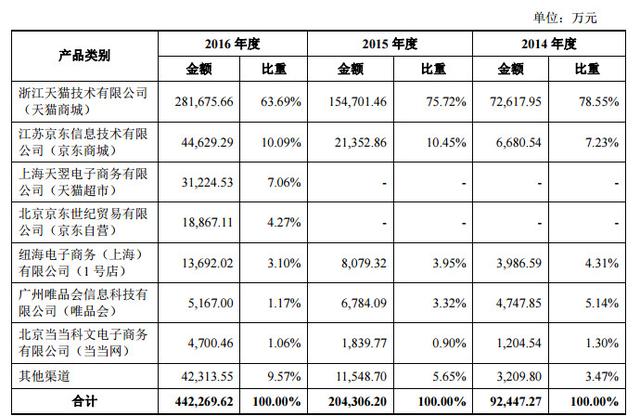 三只松鼠冲刺IPO,小坚果大前途，背后秘密是什么？