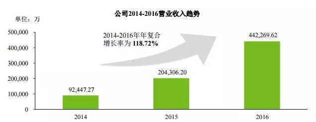 三只松鼠冲刺IPO,小坚果大前途，背后秘密是什么？