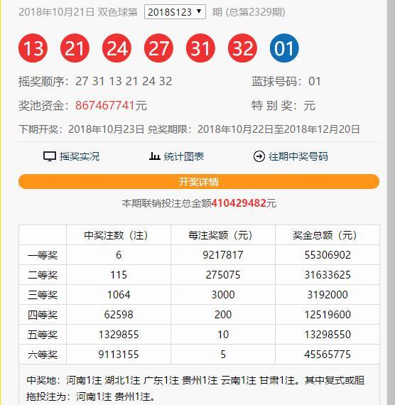 专业玩彩124期福彩双色球走势分析