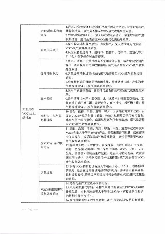 限产、停产！！！徐州60多家化工企业被列入强制减排或强化管控企业名单