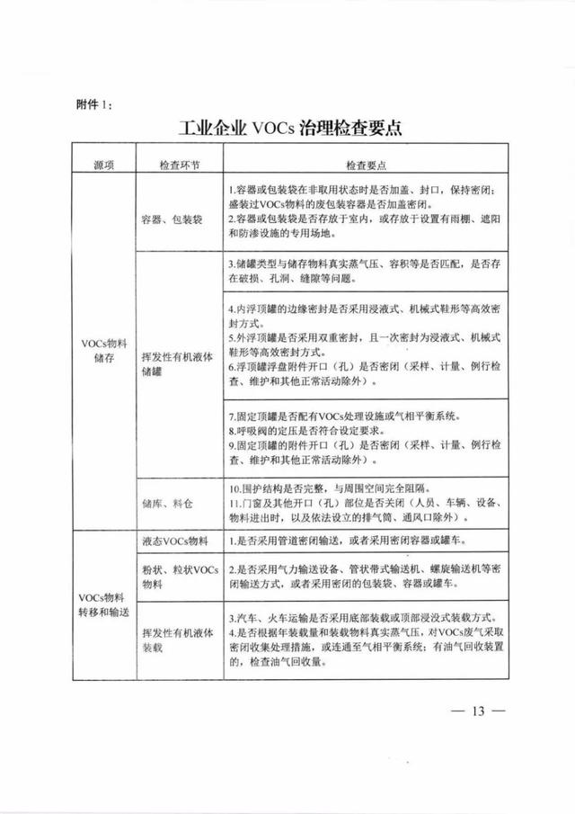 限产、停产！！！徐州60多家化工企业被列入强制减排或强化管控企业名单