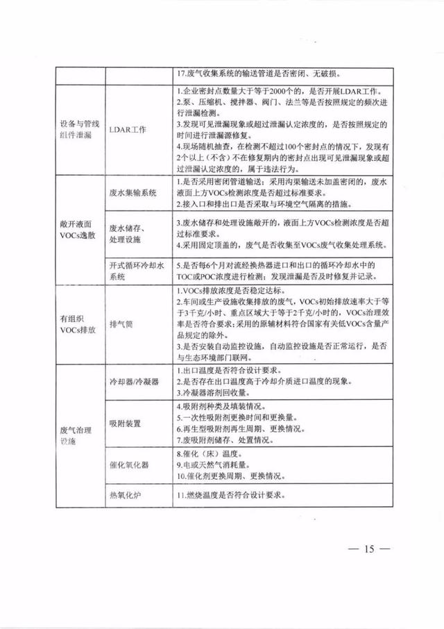 限产、停产！！！徐州60多家化工企业被列入强制减排或强化管控企业名单