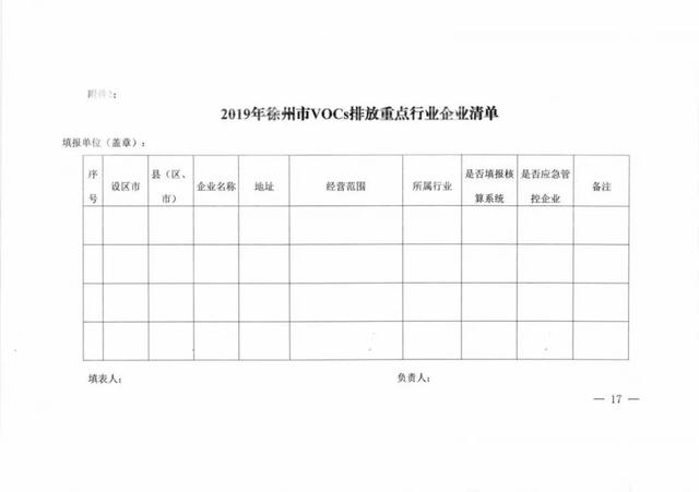 限产、停产！！！徐州60多家化工企业被列入强制减排或强化管控企业名单