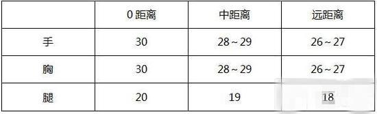 穿越火线手游M4A1-SS属性分析 不愧为平民神器