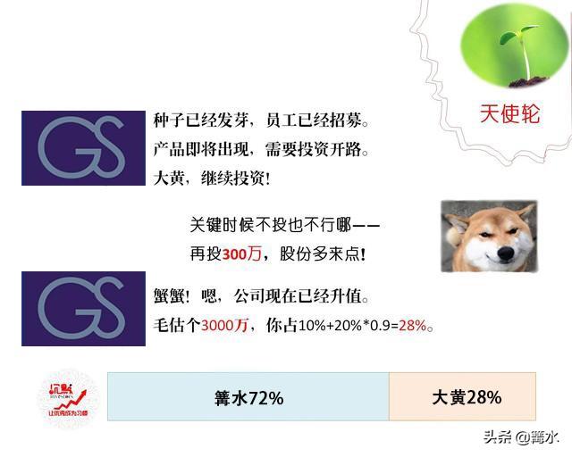 企业上市前的天使轮、A轮、B轮、IPO轮是什么？5张图告诉你