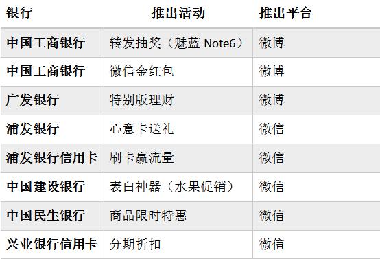 中国银行业新媒体8月排行榜：工行再次称霸 兴业银行挤进前十