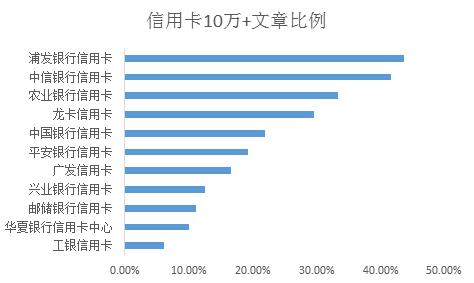 中国银行业新媒体8月排行榜：工行再次称霸 兴业银行挤进前十