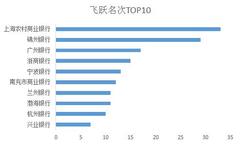 中国银行业新媒体8月排行榜：工行再次称霸 兴业银行挤进前十