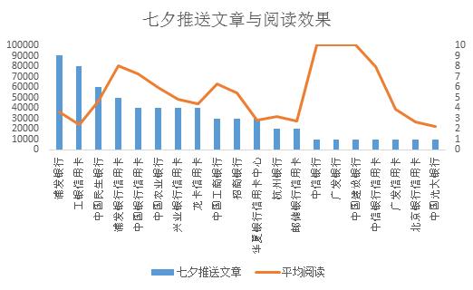 中国银行业新媒体8月排行榜：工行再次称霸 兴业银行挤进前十